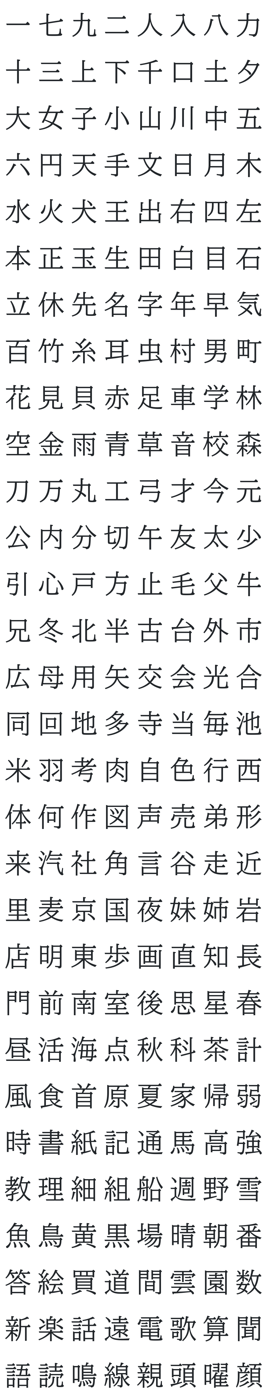 BIZ UDMincho Font Glyph Map (Kanji)