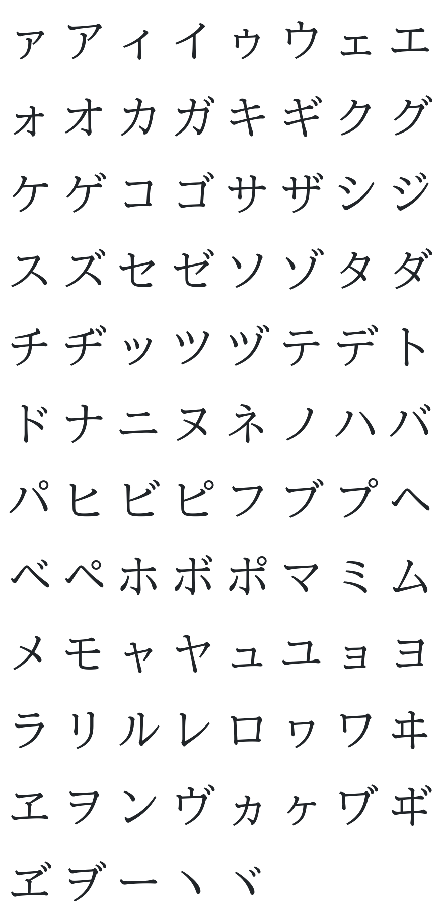 BIZ UDMincho Font Glyph Map (Katakana)