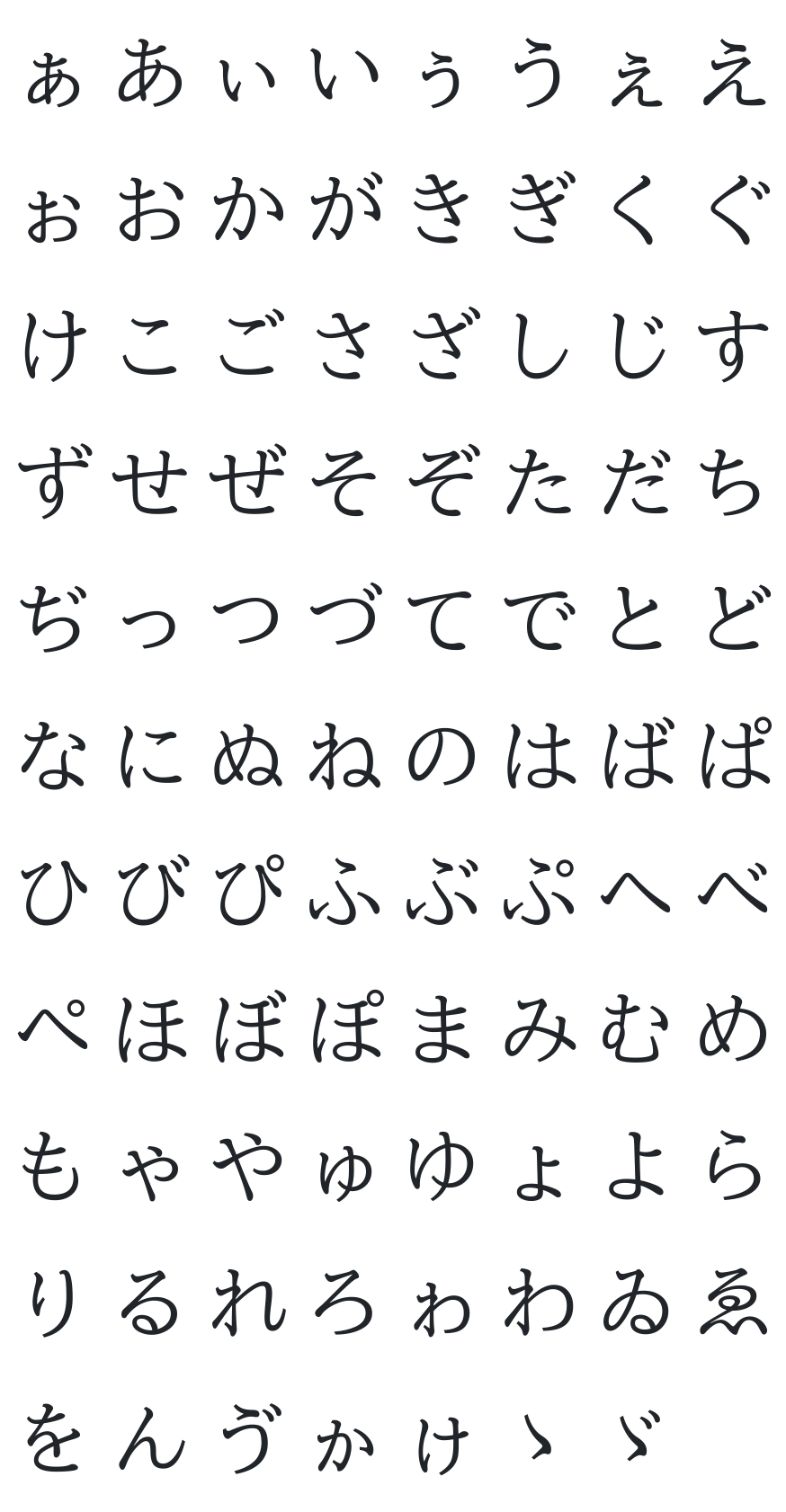 BIZ UDMincho Font Glyph Map (Hiragana)