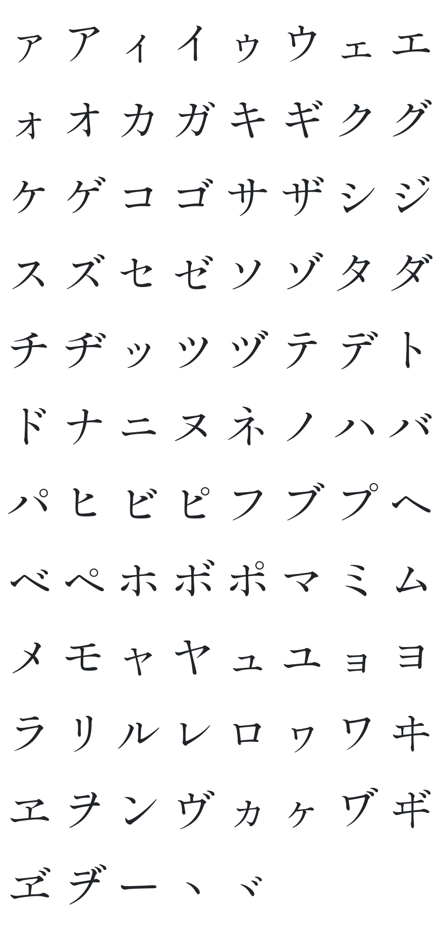 Shippori Mincho Font Glyph Map (Katakana)